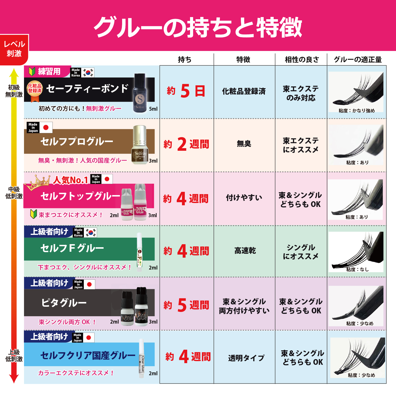 低刺激グルーの持ちと特徴