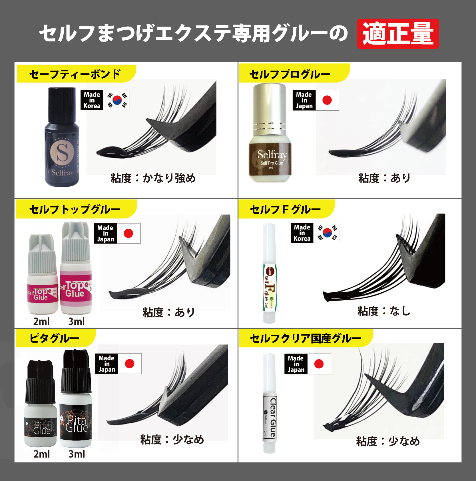 セルフマツエク専用グルーの適正量