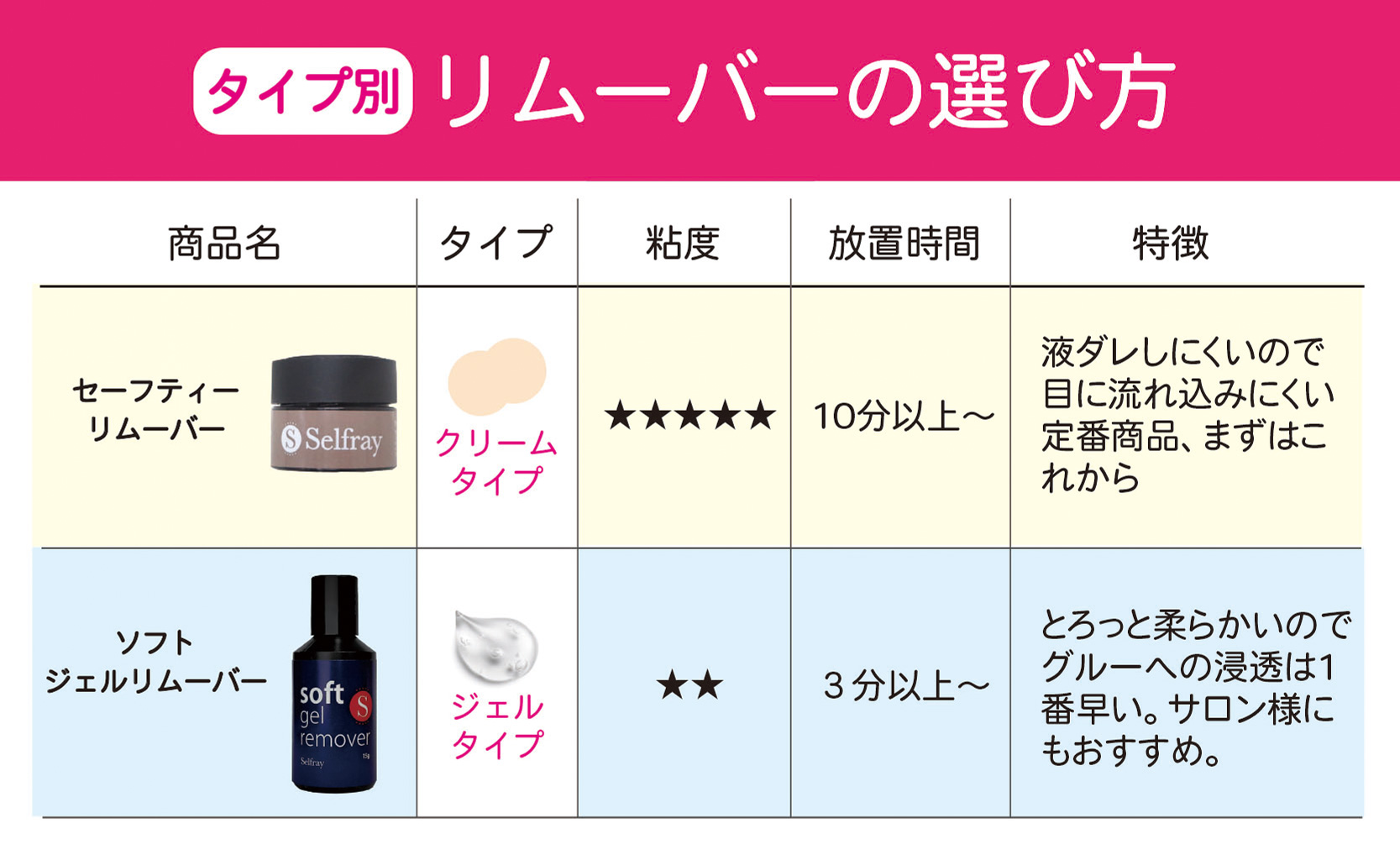 マツエクリムーバー比較表