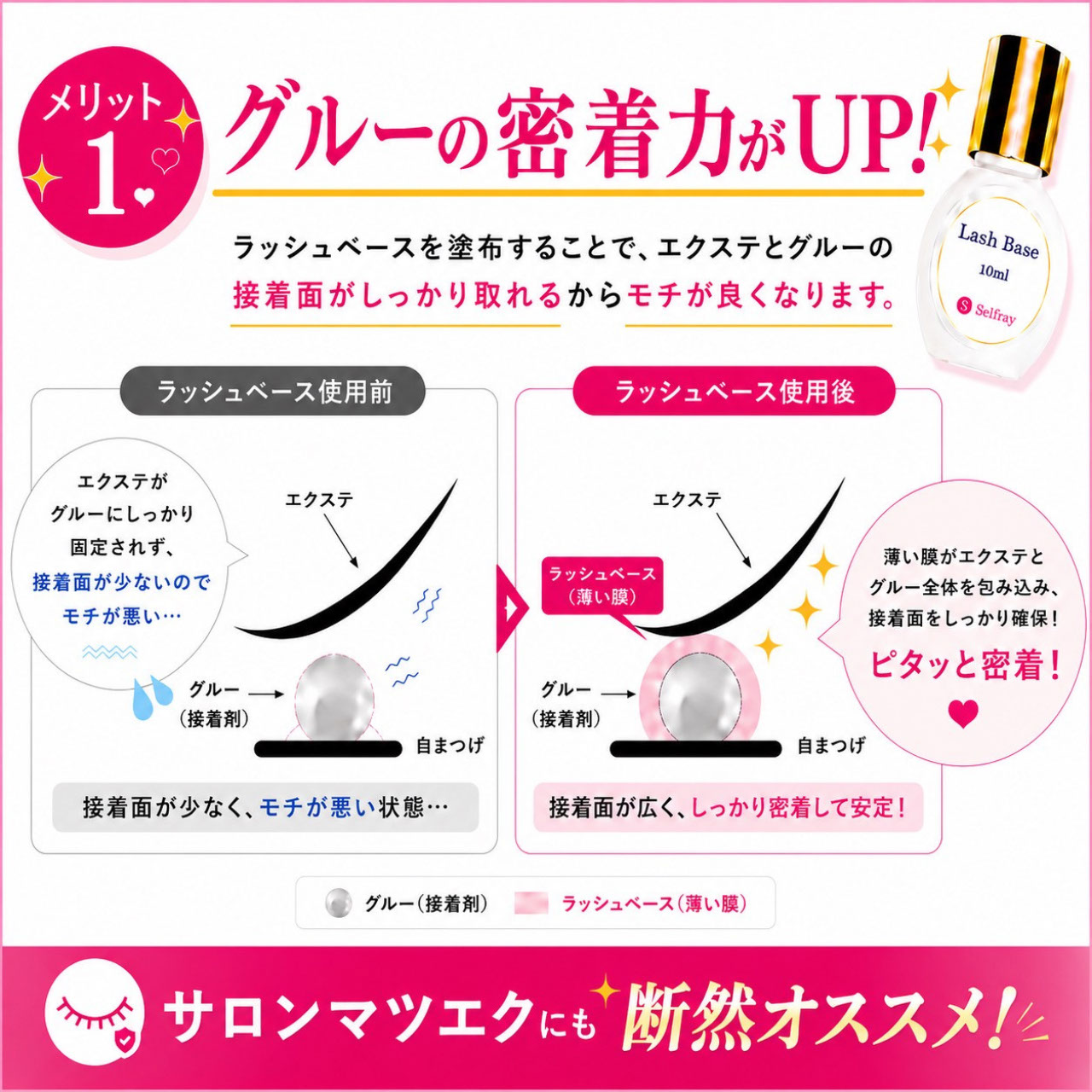 説明